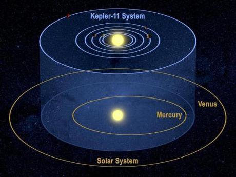 Kepler 11: i pianeti osservati da Kepler