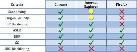 Nuove frizioni fra Google e Mozilla