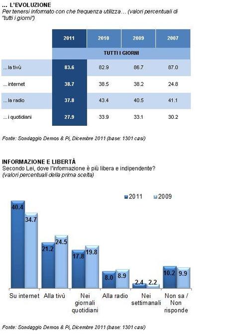 Condivisione, Fiducia & Responsabilità