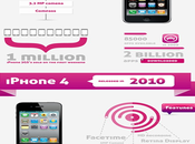 L’Evoluzione dell’IPhone, 2007 oggi
