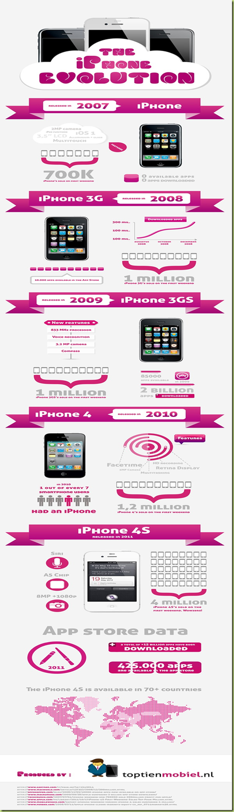 image11 L’Evoluzione dell’IPhone, dal 2007 ad oggi