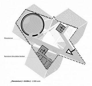 Centro prevenzione ed educazione Istanbul