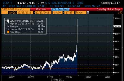 Alert...IRAN....effetto embargo
