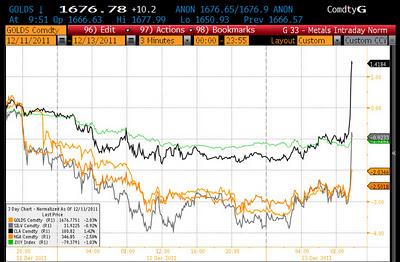 Alert...IRAN....effetto embargo