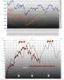 FTSEMIB: 13/12/2011 Natale con i buoi?(2)