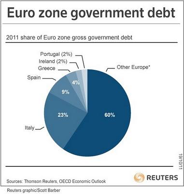 Economia - Default area euro: perchè c'è rischio sistemico?