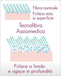 Review Assiamedica Panno Micropeeling e Dischetti struccanti.