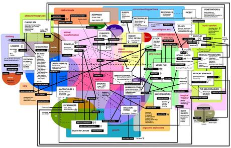 Una mappa delle parafilie e del desiderio