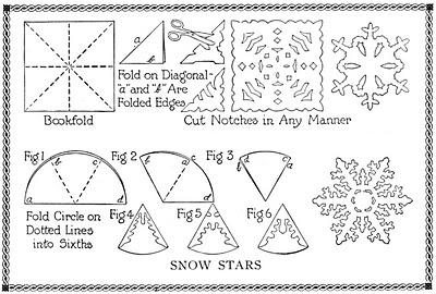 Tutorial: fiocchi di neve, alberello tridimensionale, angioletti e...topolini riciclosi!