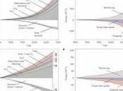 Quanto siamo responsabili riscaldamento globale?