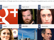 termini ricercati Google: iPhone sesto posto