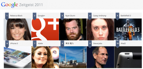 Zeitgeist 2011: ecco le parole più cercate su Google