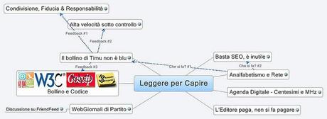 Leggere per Capire #ilsabatodimdplab #6