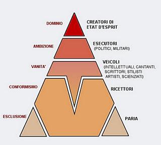 E' al cervello che va applicato il preservativo ...