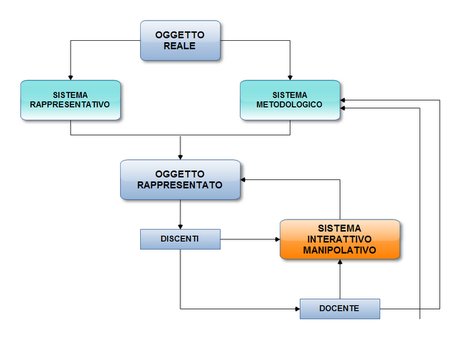 Didattica e Informatica: Le Tecnologie Educative (Parte 5)