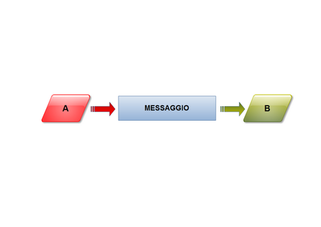 Didattica e Informatica: Le Tecnologie Educative (Parte 5)