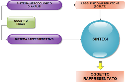 Didattica e Informatica: Le Tecnologie Educative (Parte 5)