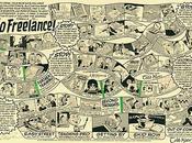 "DIVENTA FREELANCE": TODD KLEIN SHAWN McMANUS TRASFORMANO CARRIERA FUMETTISTA GIOCO RAGAZZI!