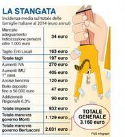 2012: una raffica di aumenti su casa e bollette