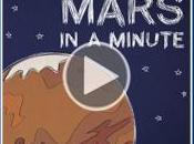 Mars Minute: Really Red? Marte Realmente Rosso?