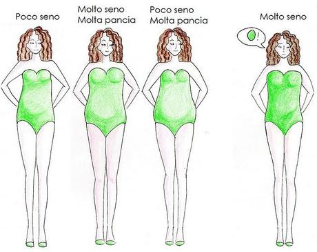 Forme del Corpo: Variazioni sul tema in Drawings