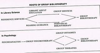 Tipi differenti di Biblioterapia