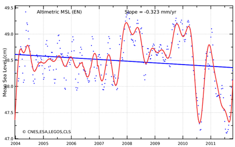 EL NINO NEL 2012?