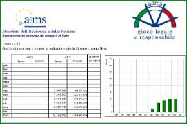 Casino Online AAMS: i dati della raccolta giochi a Novembre 2011