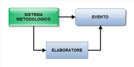 Didattica e Informatica: Le Tecnologie Educative (Parte 7)