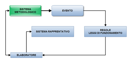 Didattica e Informatica: Le Tecnologie Educative (Parte 7)