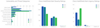 Comunicato Stampa: Cisco Annual Security Report 2011
