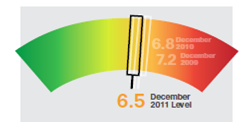 Comunicato Stampa: Cisco Annual Security Report 2011