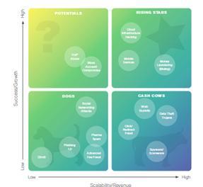 Comunicato Stampa: Cisco Annual Security Report 2011