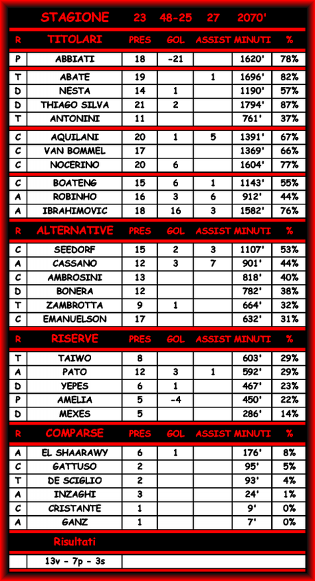 Cagliari-Milan 0-2