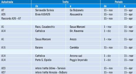 tratti autostradali con obbligo di catene a bordo Quali sono i tratti autostradali con obbligo di Pneumatici invernali o catene da neve a bordo?