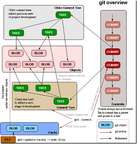 git-diagram