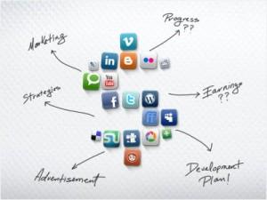 Email-marketing o Social Media Marketing