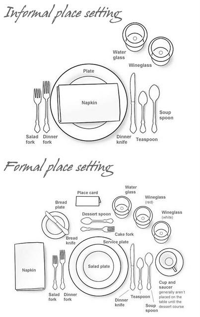 Christmas guide: 3# Tablescape & etiquette