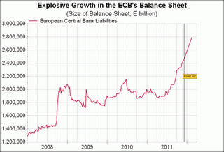 Ecco il QE mascherato della BCE