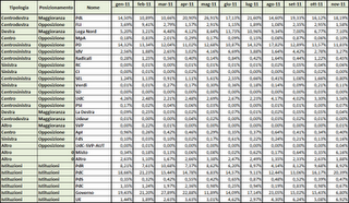 Dati AGCom novembre 2011