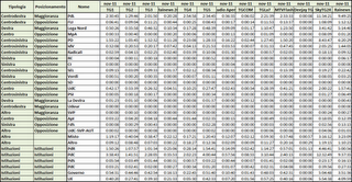 Dati AGCom novembre 2011