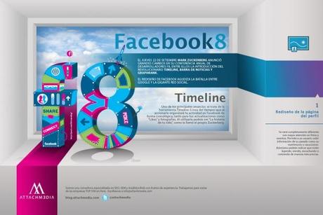 Facebook8: tutte le novità del nuovo Facebook