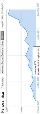 Das Kabarett (o del rinnovarsi)