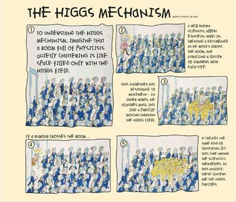 the neutrinos identity - the Higgs supremacy
