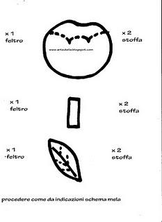 Sacchetto per il pane. schema sacchetto e frutta in stoffa e feltro.mela.pera.arancia