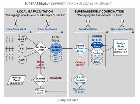 Occupy Facebook: Una Lezione per la Socialità dell’Informazione