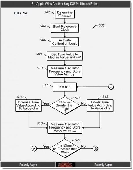 Apple ottiene un brevetto chiave del multi-Touch