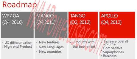 Windows Phone : La Roadmap di Mango, Tango e Apollo