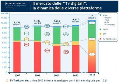 La situazione italiana dei media: tra conferme ed incertezze