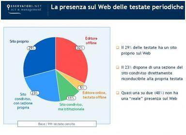 La situazione italiana dei media: tra conferme ed incertezze